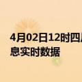 4月02日12时四川资阳疫情最新状况今天及资阳疫情最新消息实时数据