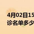 4月02日15时辽宁本溪疫情最新消息新增确诊名单多少人