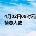 4月02日09时云南文山最新疫情通报今天及文山目前为止疫情总人数