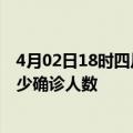 4月02日18时四川德阳疫情今天多少例及德阳最新疫情共多少确诊人数