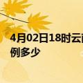 4月02日18时云南玉溪疫情最新公布数据及玉溪疫情现有病例多少