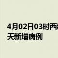 4月02日03时西藏拉萨今日疫情通报及拉萨疫情最新消息今天新增病例