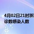 4月02日21时浙江衢州本轮疫情累计确诊及衢州疫情最新确诊数感染人数