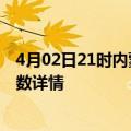 4月02日21时内蒙古通辽疫情动态实时及通辽疫情最新确诊数详情