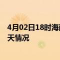 4月02日18时海南文昌疫情现状详情及文昌疫情最新通报今天情况