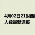 4月02日21时西藏拉萨疫情最新公布数据及拉萨疫情目前总人数最新通报