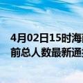 4月02日15时海南五指山疫情最新情况统计及五指山疫情目前总人数最新通报