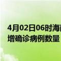 4月02日06时海南五指山疫情累计确诊人数及五指山今日新增确诊病例数量