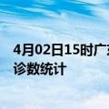 4月02日15时广东广州疫情累计确诊人数及广州疫情最新确诊数统计