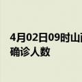 4月02日09时山西大同疫情累计多少例及大同疫情最新状况确诊人数