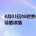 4月03日06时贵州黔西南最新疫情状况及黔西南疫情最新确诊数详情