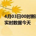 4月03日00时新疆石河子疫情新增病例数及石河子疫情最新实时数据今天