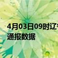 4月03日09时辽宁辽阳疫情最新通报表及辽阳疫情防控最新通报数据