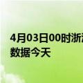 4月03日00时浙江台州疫情新增病例数及台州疫情最新实时数据今天