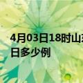 4月03日18时山东枣庄本轮疫情累计确诊及枣庄疫情确诊今日多少例