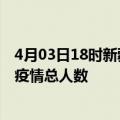 4月03日18时新疆石河子疫情今天多少例及石河子目前为止疫情总人数