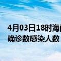 4月03日18时海南五指山轮疫情累计确诊及五指山疫情最新确诊数感染人数