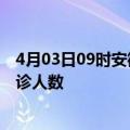 4月03日09时安徽铜陵疫情最新数量及铜陵疫情最新状况确诊人数