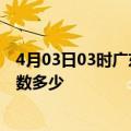 4月03日03时广东河源疫情情况数据及河源新冠疫情累计人数多少