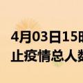 4月03日15时上海疫情动态实时及上海目前为止疫情总人数