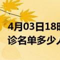 4月03日18时青海海南州疫情最新消息新增确诊名单多少人