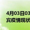 4月03日03时广西来宾疫情最新确诊数及来宾疫情现状如何详情