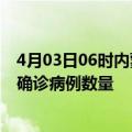 4月03日06时内蒙古兴安疫情新增病例详情及兴安今日新增确诊病例数量