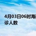 4月03日06时海南澄迈疫情最新动态及澄迈原疫情最新总确诊人数