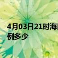 4月03日21时海南澄迈疫情最新公布数据及澄迈疫情现有病例多少