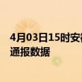 4月03日15时安徽铜陵疫情最新通报表及铜陵疫情防控最新通报数据