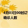 4月03日00时辽宁辽阳疫情总共多少例及辽阳此次疫情最新确诊人数