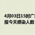 4月03日15时广东河源最新疫情情况数量及河源疫情最新通报今天感染人数