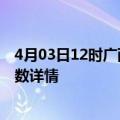 4月03日12时广西柳州疫情新增病例数及柳州疫情最新确诊数详情