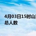 4月03日15时山东枣庄疫情今天多少例及枣庄目前为止疫情总人数