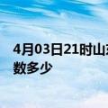 4月03日21时山东枣庄疫情动态实时及枣庄新冠疫情累计人数多少