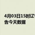 4月03日15时辽宁营口疫情最新确诊数据及营口疫情最新通告今天数据