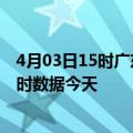 4月03日15时广东阳江今日疫情最新报告及阳江疫情最新实时数据今天