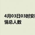 4月03日03时安徽宿州最新疫情通报今天及宿州目前为止疫情总人数