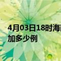 4月03日18时海南澄迈疫情最新状况今天及澄迈疫情今天增加多少例