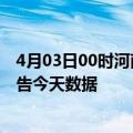 4月03日00时河南焦作疫情最新确诊数据及焦作疫情最新通告今天数据