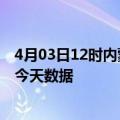 4月03日12时内蒙古兴安最新发布疫情及兴安疫情最新通告今天数据