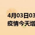 4月03日03时湖南岳阳疫情最新数量及岳阳疫情今天增加多少例