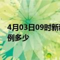 4月03日09时新疆石河子疫情情况数据及石河子疫情现有病例多少