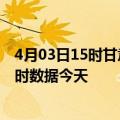 4月03日15时甘肃定西今日疫情最新报告及定西疫情最新实时数据今天