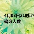 4月03日21时辽宁阜新疫情累计多少例及阜新疫情最新状况确诊人数