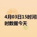 4月03日15时河南郑州今日疫情最新报告及郑州疫情最新实时数据今天