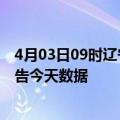 4月03日09时辽宁营口最新疫情确诊人数及营口疫情最新通告今天数据