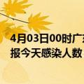 4月03日00时广东河源最新疫情情况数量及河源疫情最新通报今天感染人数