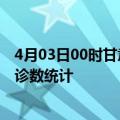 4月03日00时甘肃定西疫情累计确诊人数及定西疫情最新确诊数统计