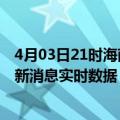 4月03日21时海南五指山疫情最新状况今天及五指山疫情最新消息实时数据